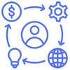 Entrepreneurship